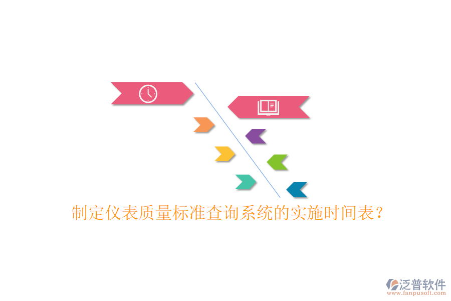 制定儀表質量標準查詢系統(tǒng)的實施時間表？