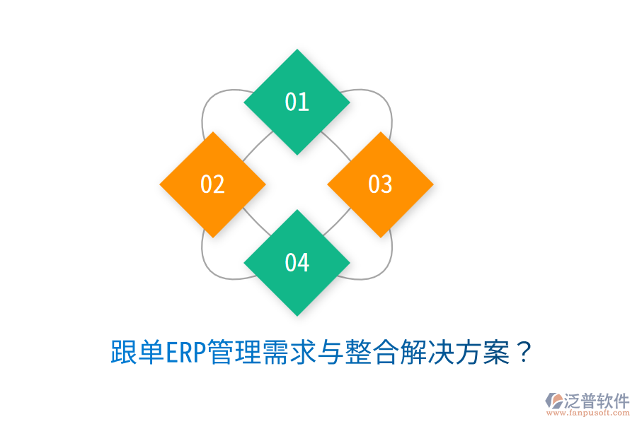  跟單ERP管理需求與整合解決方案？