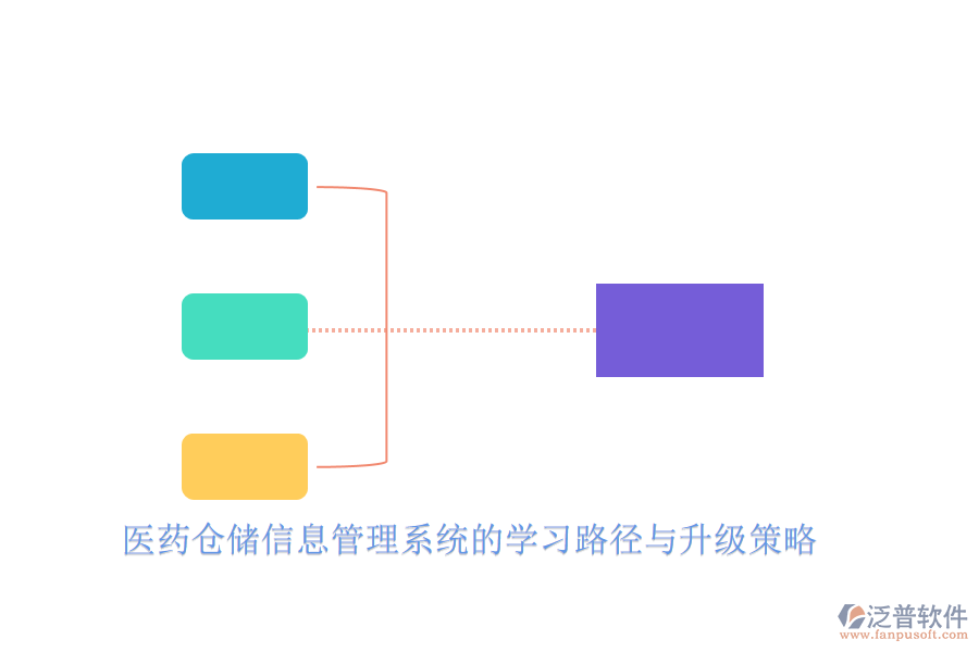 醫(yī)藥倉儲信息管理系統(tǒng)的學習路徑與升級策略