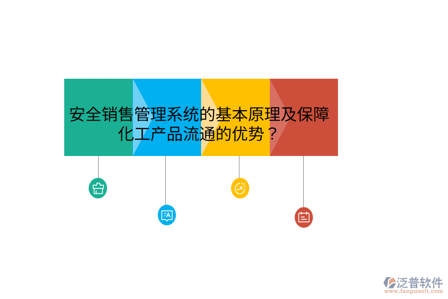 安全銷售管理系統(tǒng)的基本原理及保障化工產(chǎn)品流通的優(yōu)勢(shì)？