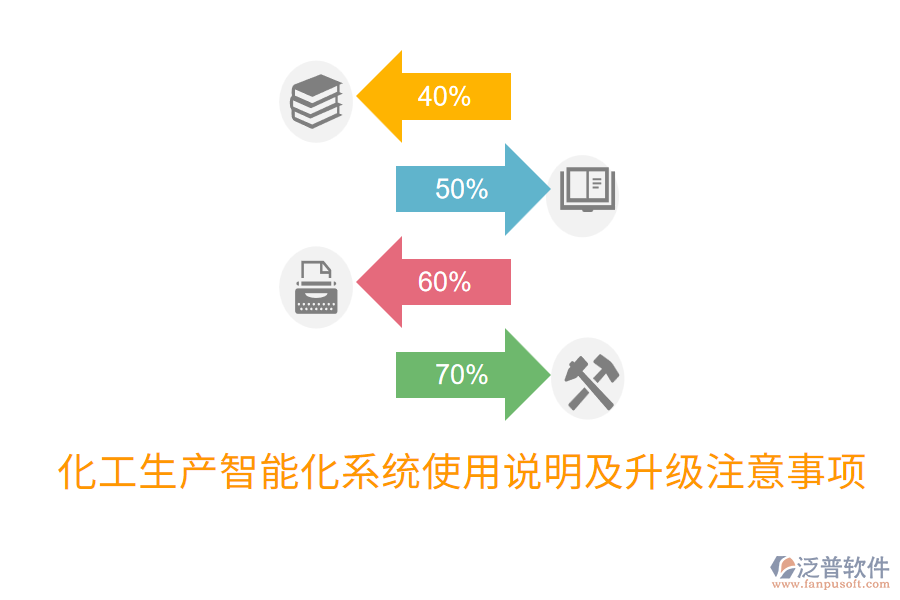  化工生產(chǎn)智能化系統(tǒng)使用說(shuō)明及升級(jí)注意事項(xiàng)