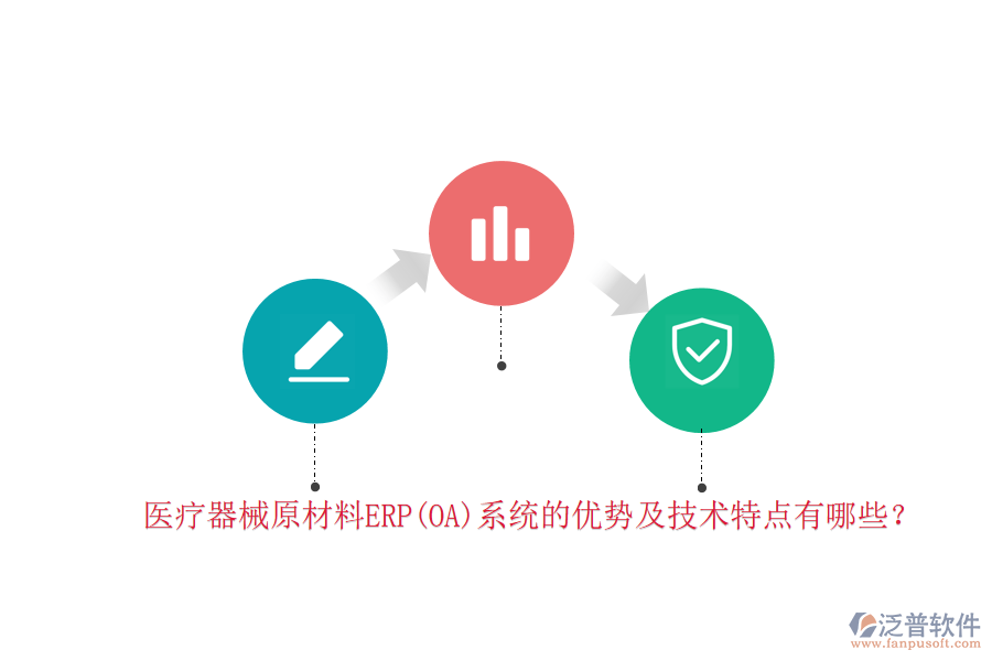 醫(yī)療器械原材料ERP(OA)系統(tǒng)的優(yōu)勢及技術(shù)特點有哪些？