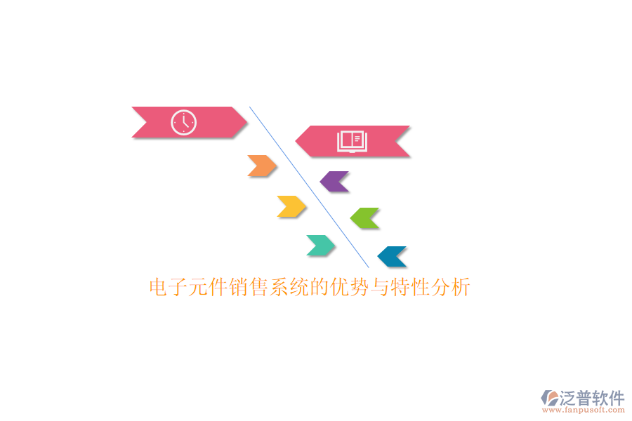 電子元件銷(xiāo)售系統(tǒng)的優(yōu)勢(shì)與特性分析