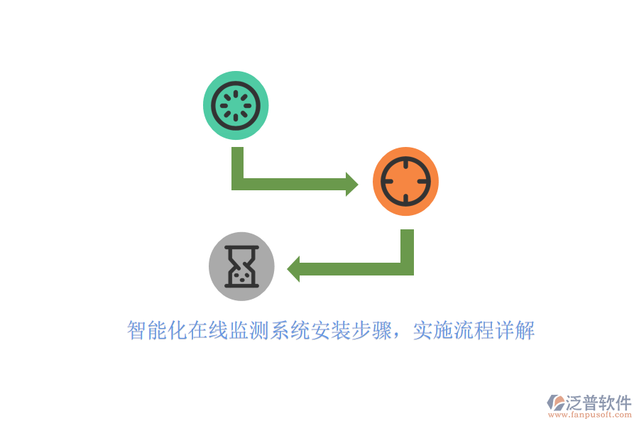 智能化在線監(jiān)測系統(tǒng)安裝步驟，實施流程詳解