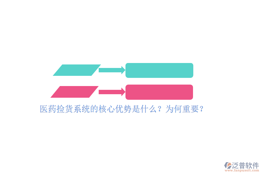 醫(yī)藥撿貨系統(tǒng)的核心優(yōu)勢(shì)是什么？為何重要？