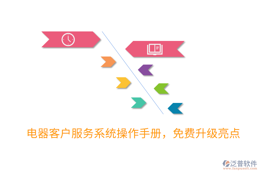 電器客戶服務系統(tǒng)操作手冊，免費升級亮點