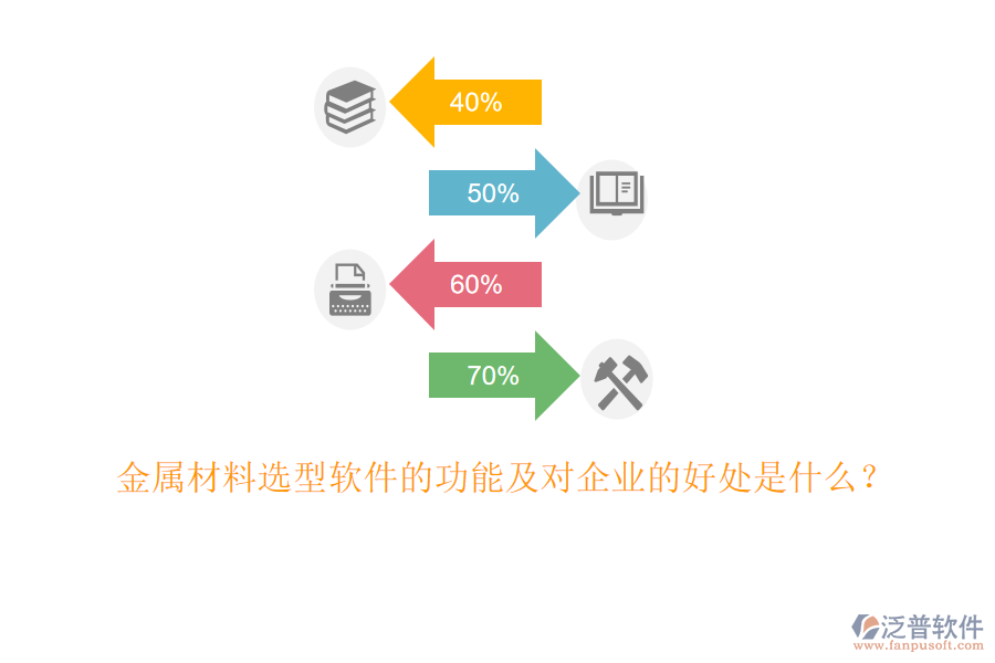 金屬材料選型軟件的功能及對企業(yè)的好處是什么？