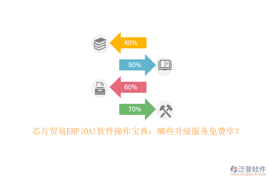 芯片貿(mào)易ERP(OA)軟件操作寶典：哪些升級服務(wù)免費享？