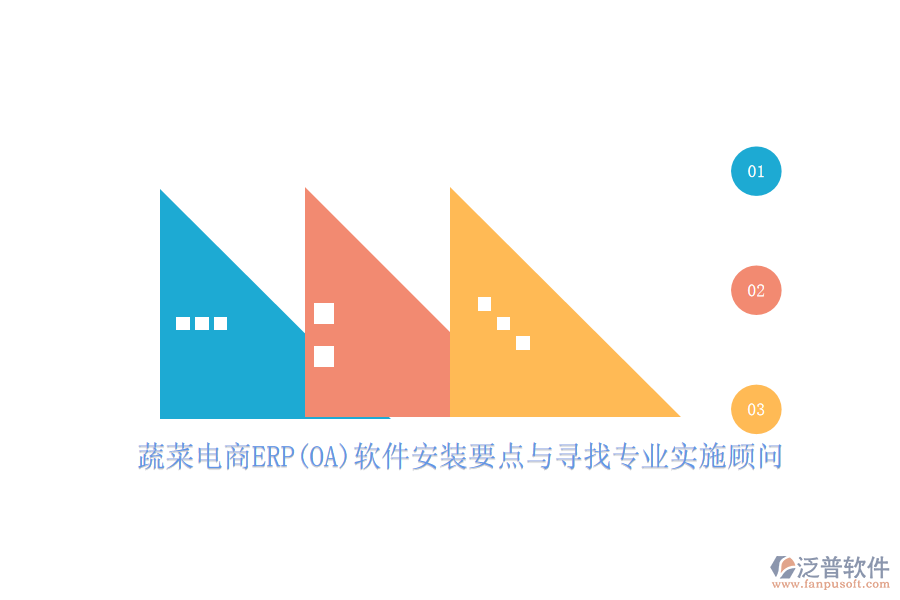 蔬菜電商ERP(OA)軟件安裝要點(diǎn)與尋找專業(yè)實(shí)施顧問(wèn)