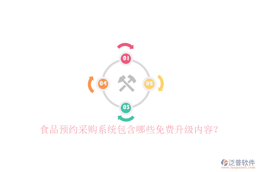 食品預(yù)約采購系統(tǒng)包含哪些免費(fèi)升級(jí)內(nèi)容？