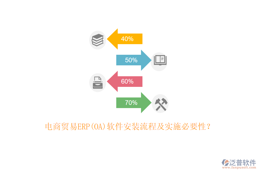 電商貿易ERP(OA)軟件安裝流程及實施必要性？