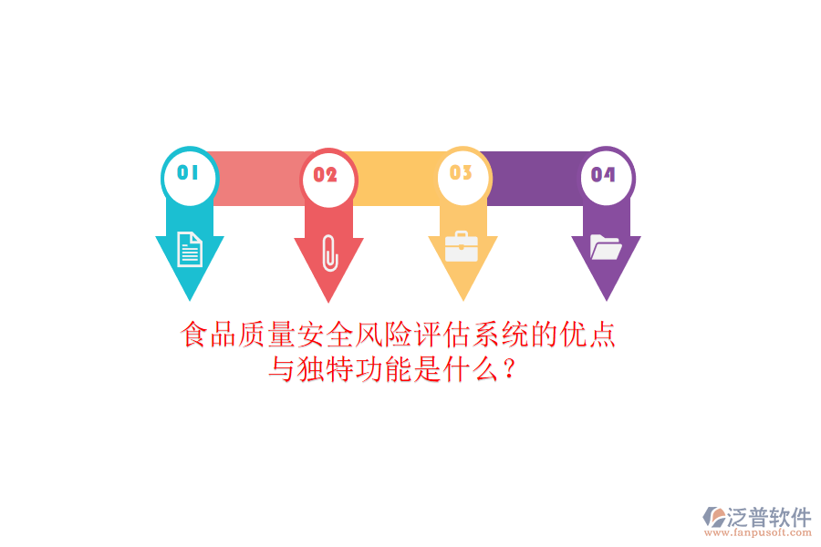 食品質(zhì)量安全風(fēng)險評估系統(tǒng)的優(yōu)點與獨特功能是什么？