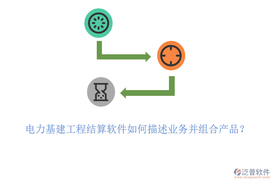 電力基建工程結(jié)算軟件如何描述業(yè)務(wù)并組合產(chǎn)品？
