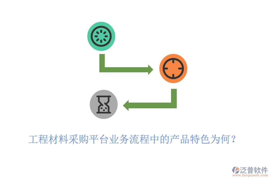 工程材料采購平臺(tái)業(yè)務(wù)流程中的產(chǎn)品特色為何？