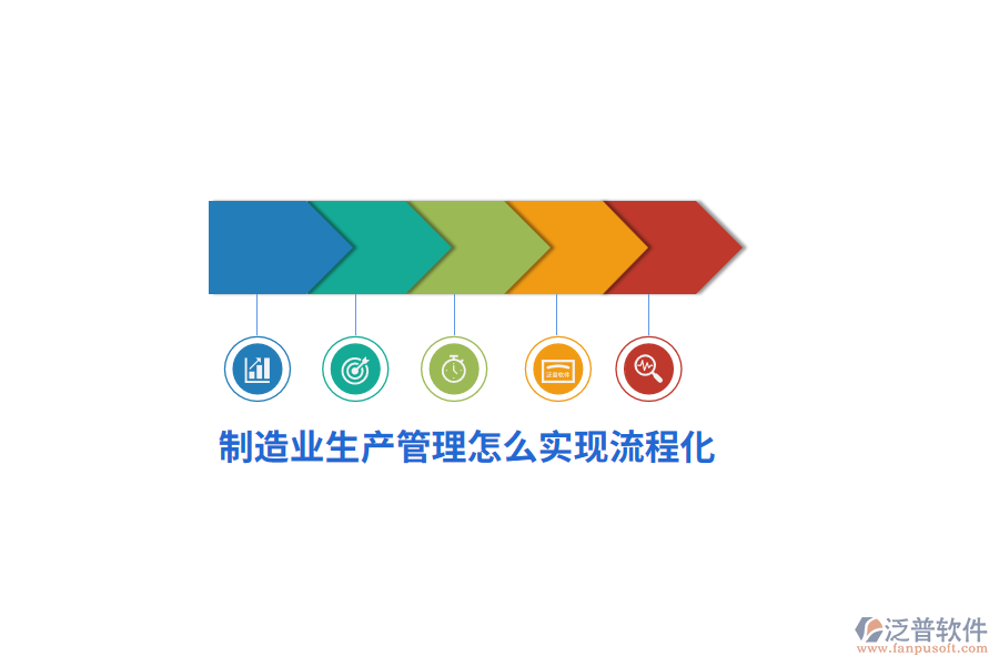 制造業(yè)生產(chǎn)管理怎么實(shí)現(xiàn)流程化？
