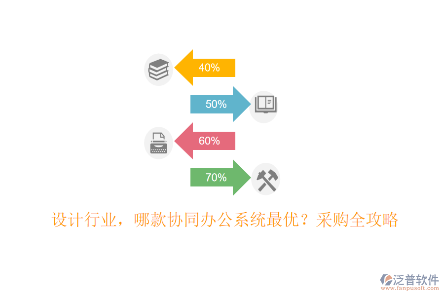 設(shè)計(jì)行業(yè)，哪款協(xié)同辦公系統(tǒng)最優(yōu)？采購(gòu)全攻略