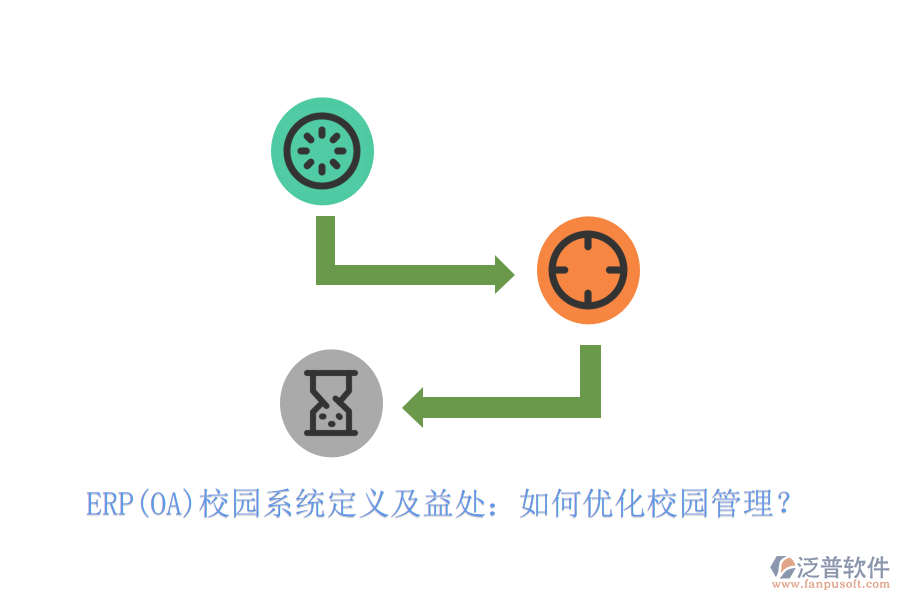 ERP(OA)校園系統(tǒng)定義及益處：如何優(yōu)化校園管理？