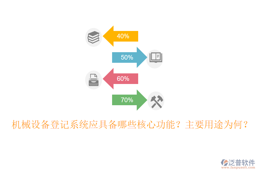 機(jī)械設(shè)備登記系統(tǒng)應(yīng)具備哪些核心功能？主要用途為何？