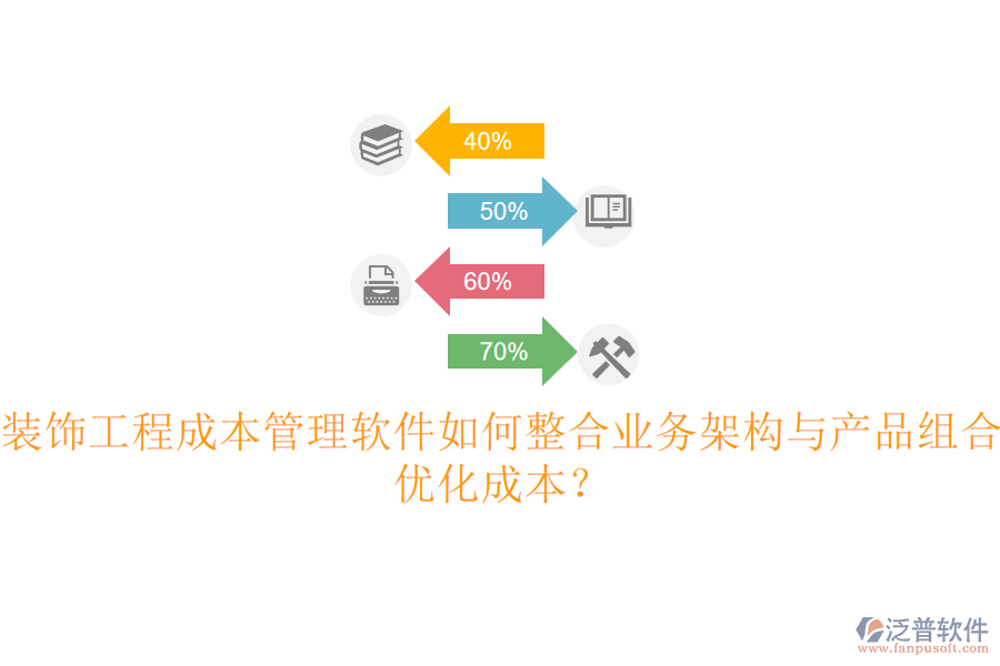 裝飾工程成本管理軟件如何整合業(yè)務(wù)架構(gòu)與產(chǎn)品組合，優(yōu)化成本？
