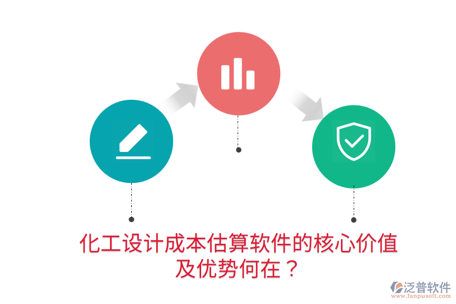 化工設(shè)計(jì)成本估算軟件的核心價(jià)值及優(yōu)勢(shì)何在？
