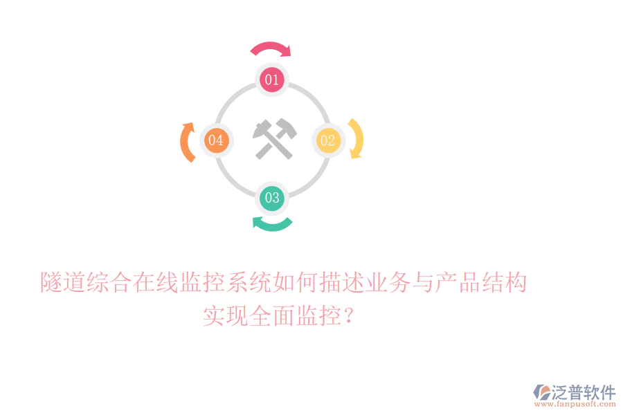 隧道綜合在線監(jiān)控系統(tǒng)如何描述業(yè)務(wù)與產(chǎn)品結(jié)構(gòu)，實(shí)現(xiàn)全面監(jiān)控？