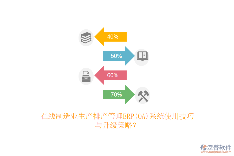 在線制造業(yè)生產(chǎn)排產(chǎn)管理ERP(OA)系統(tǒng)使用技巧與升級(jí)策略？