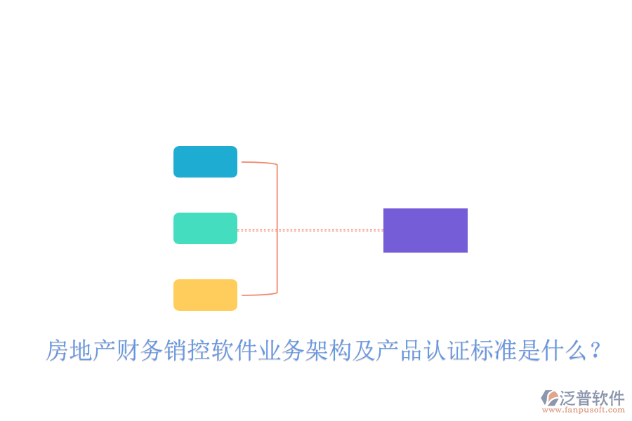 房地產(chǎn)財(cái)務(wù)銷控軟件業(yè)務(wù)架構(gòu)及產(chǎn)品認(rèn)證標(biāo)準(zhǔn)是什么？