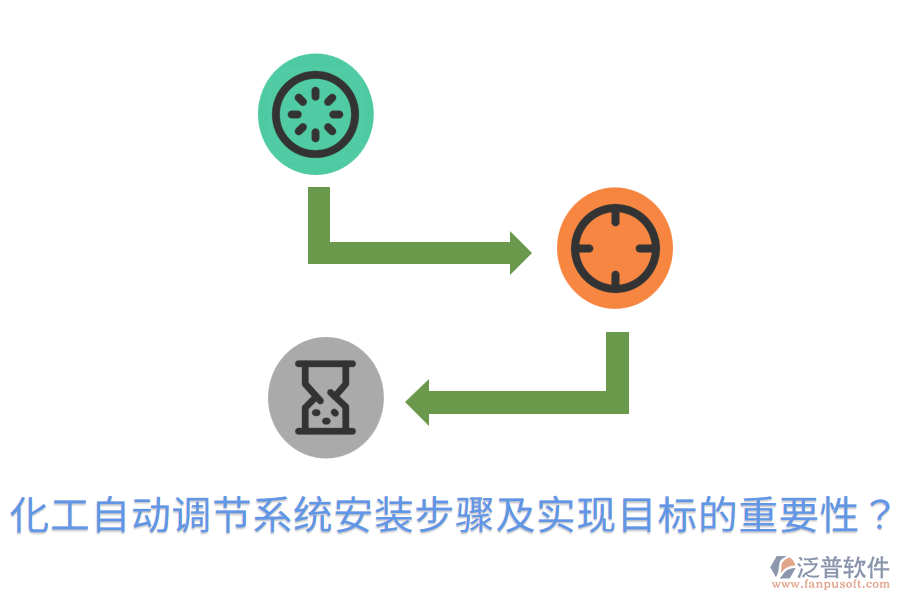  化工自動(dòng)調(diào)節(jié)系統(tǒng)安裝步驟及實(shí)現(xiàn)目標(biāo)的重要性？