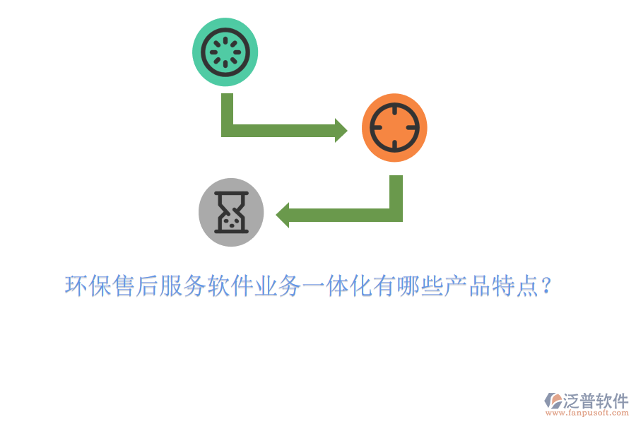 環(huán)保售后服務(wù)軟件業(yè)務(wù)一體化有哪些產(chǎn)品特點？