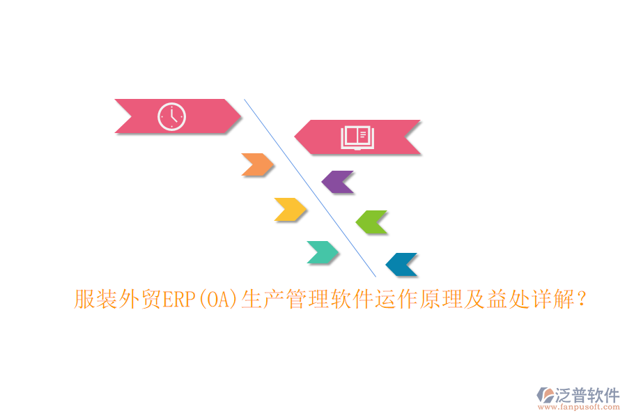 服裝外貿(mào)ERP(OA)生產(chǎn)管理軟件運(yùn)作原理及益處詳解？