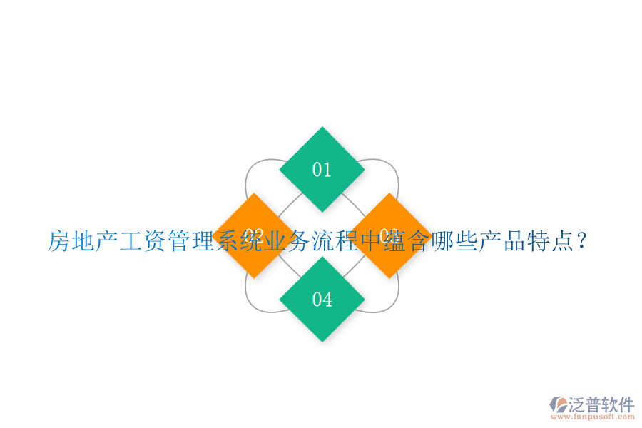 房地產工資管理系統(tǒng)業(yè)務流程中蘊含哪些產品特點？