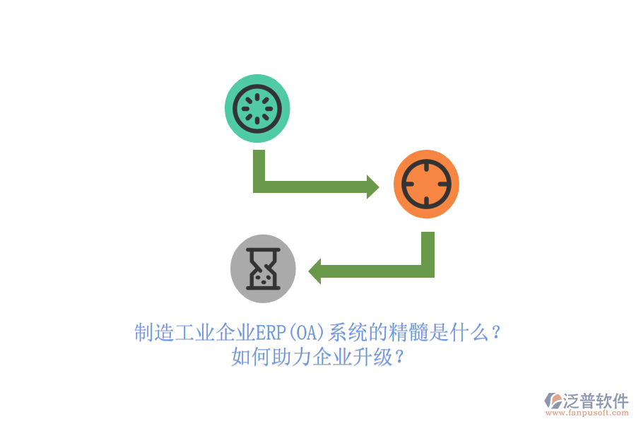 制造工業(yè)企業(yè)ERP(OA)系統(tǒng)的精髓是什么？如何助力企業(yè)升級？
