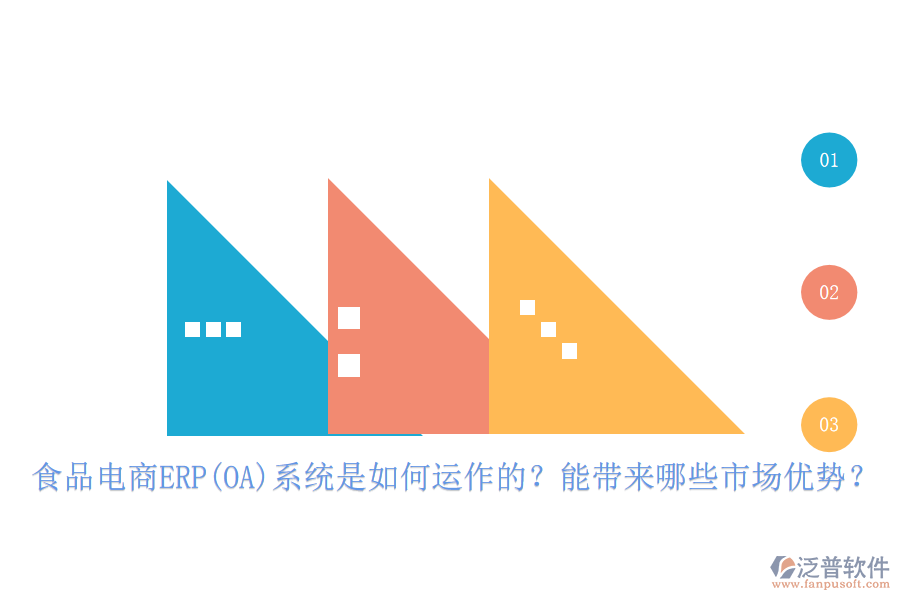 食品電商ERP(OA)系統(tǒng)是如何運(yùn)作的？能帶來(lái)哪些市場(chǎng)優(yōu)勢(shì)？