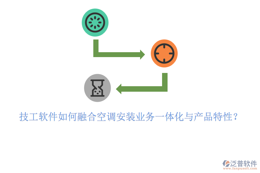 技工軟件如何融合空調(diào)安裝業(yè)務(wù)一體化與產(chǎn)品特性？
