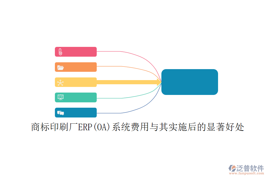 商標(biāo)印刷廠(chǎng)ERP(OA)系統(tǒng)費(fèi)用與其實(shí)施后的顯著好處
