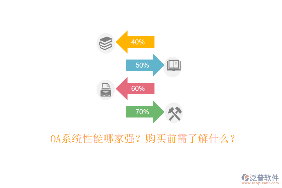 OA系統(tǒng)性能哪家強(qiáng)？購買前需了解什么？