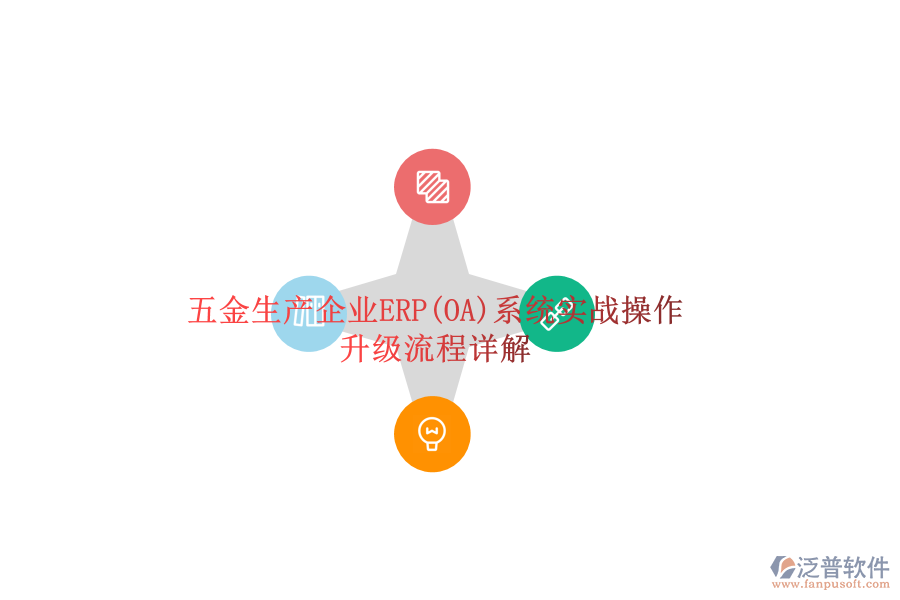 五金生產(chǎn)企業(yè)ERP(OA)系統(tǒng)實(shí)戰(zhàn)操作，升級(jí)流程詳解