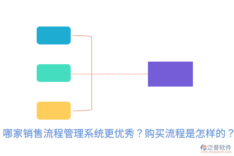 哪家銷售流程管理系統(tǒng)更優(yōu)秀？購買流程是怎樣的？