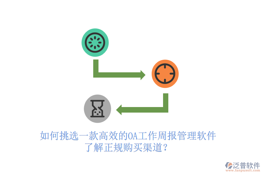 如何挑選一款高效的OA工作周報管理軟件，了解正規(guī)購買渠道？