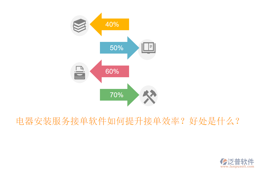 電器安裝服務(wù)接單軟件如何提升接單效率？好處是什么？