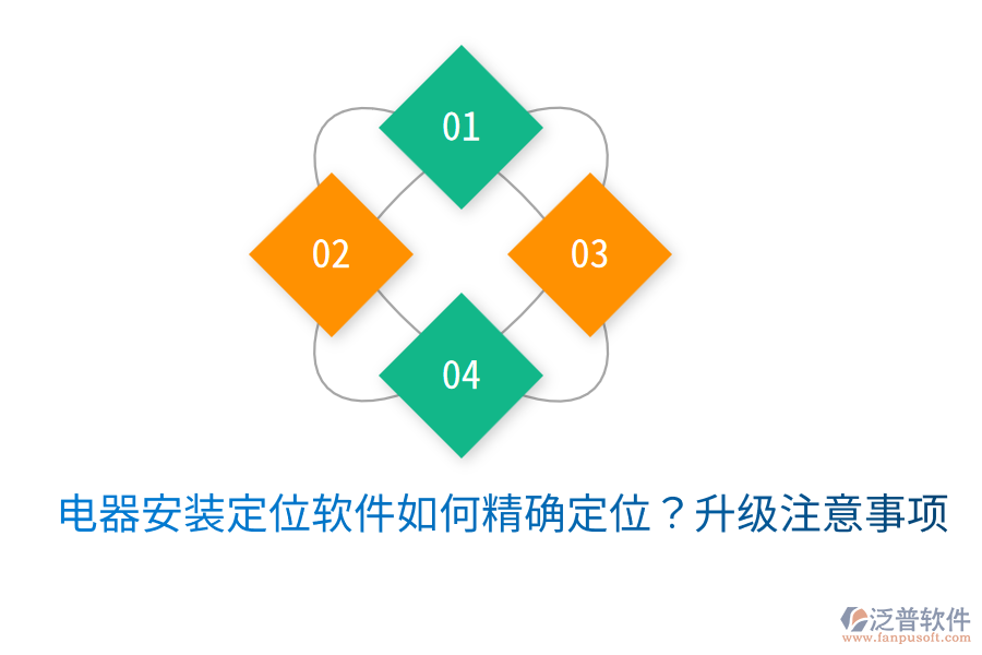  電器安裝定位軟件如何精確定位？升級注意事項