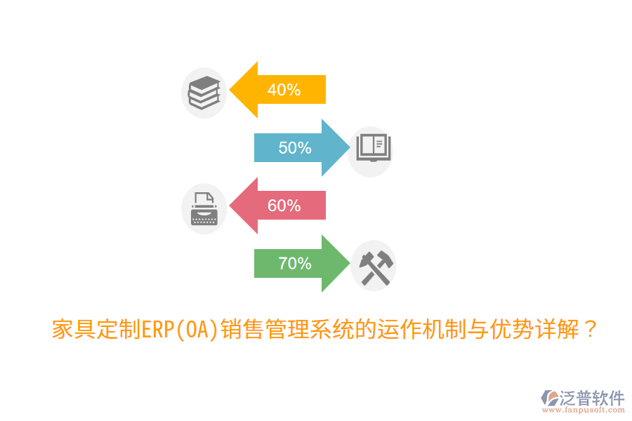 家具定制ERP(OA)銷售管理系統(tǒng)的運(yùn)作機(jī)制與優(yōu)勢詳解？
