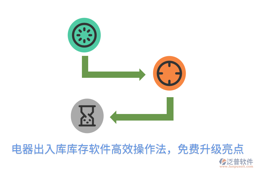  電器出入庫庫存軟件高效操作法，免費(fèi)升級(jí)亮點(diǎn)