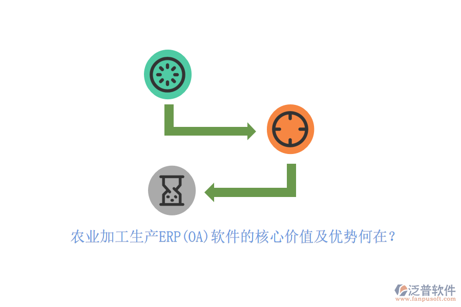 農業(yè)加工生產ERP(OA)軟件的核心價值及優(yōu)勢何在？