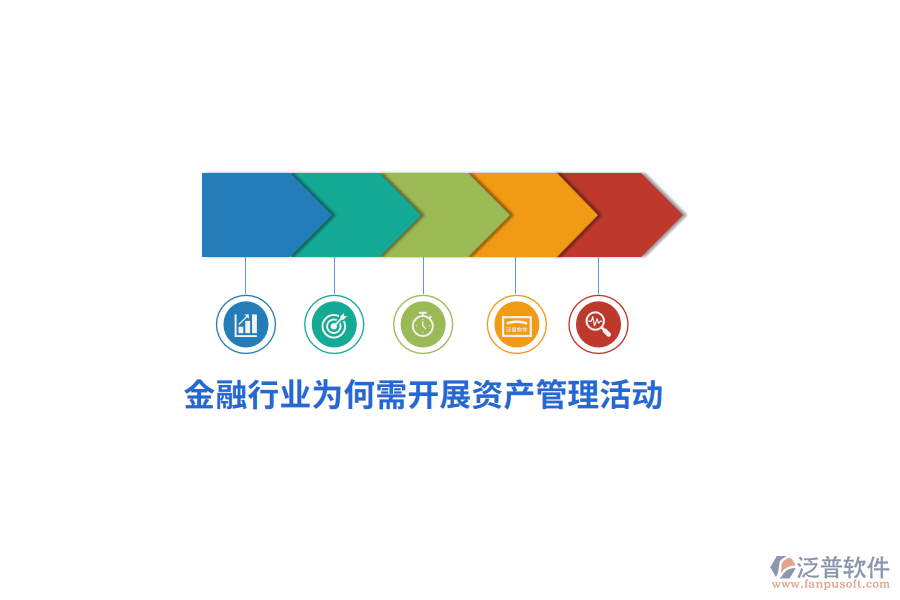 金融行業(yè)為何需開展資產(chǎn)管理活動？