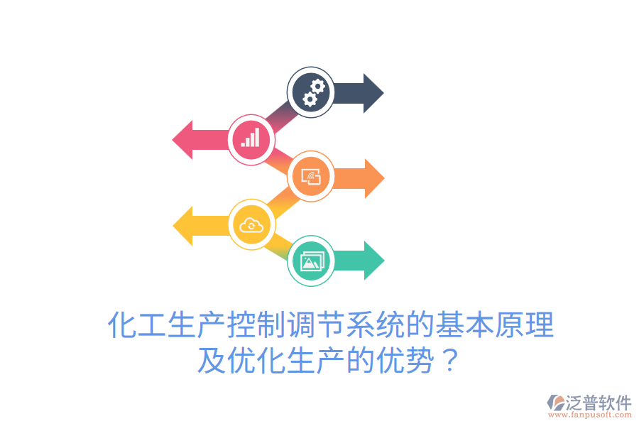 化工生產(chǎn)控制調(diào)節(jié)系統(tǒng)的基本原理及優(yōu)化生產(chǎn)的優(yōu)勢？