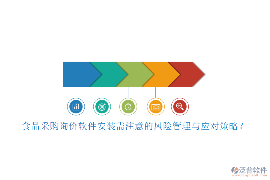 食品采購(gòu)詢價(jià)軟件安裝需注意的風(fēng)險(xiǎn)管理與應(yīng)對(duì)策略？