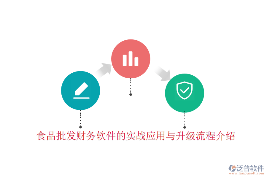 食品批發(fā)財(cái)務(wù)軟件的實(shí)戰(zhàn)應(yīng)用與升級流程介紹
