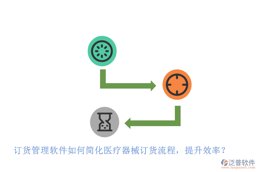 訂貨管理軟件如何簡化醫(yī)療器械訂貨流程，提升效率？