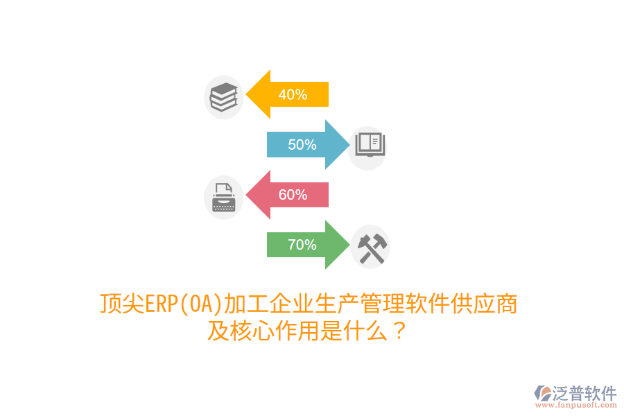 頂尖ERP(OA)加工企業(yè)生產(chǎn)管理軟件供應商及核心作用是什么？